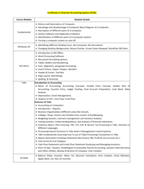 Certificate in Financial Accounting System [CFAS] 6 Months Course - Regular